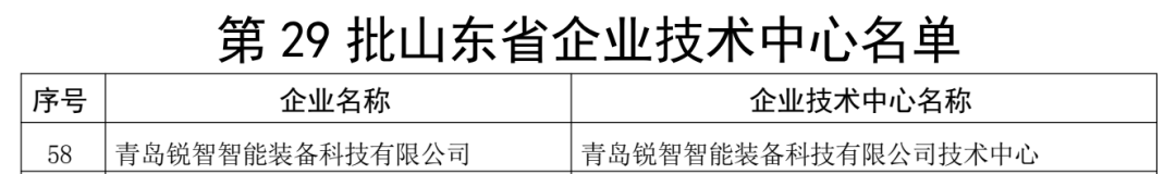 喜報(bào)！銳智智能通過“山東省企業(yè)技術(shù)中心”認(rèn)定