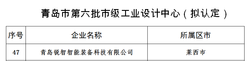喜報！銳智智能獲評青島市工業(yè)設(shè)計中心